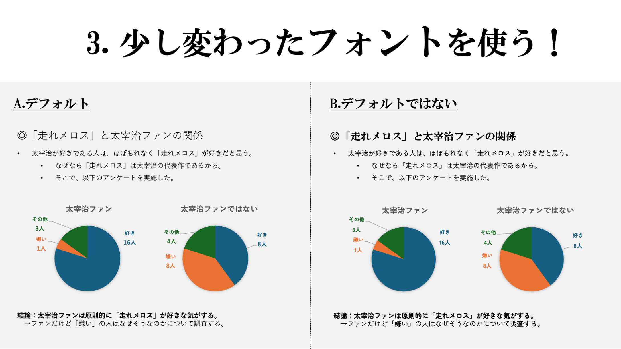 内容は僕が適当に考えたもので、調査は架空のものです。